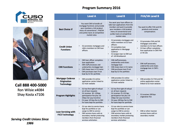 CUSO Mortgage Services Summary