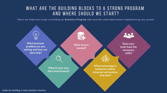 Building blocks to a strong program