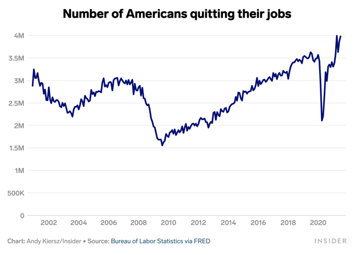 number of Americans quitting their jobs
