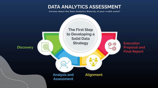Data Assessment