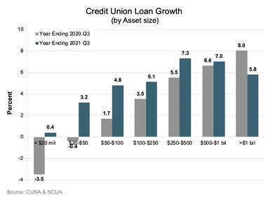 Credit Union Trends Report