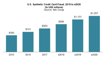Aite Group report on Synthetic Identity Fraud